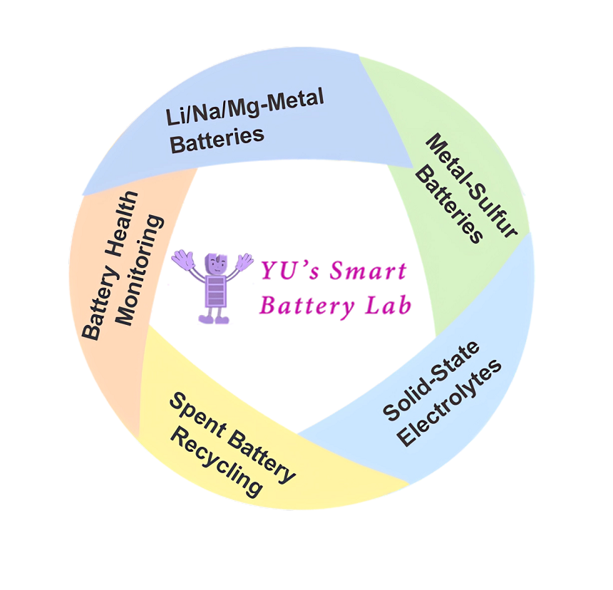 YU's Smart Battery Lab